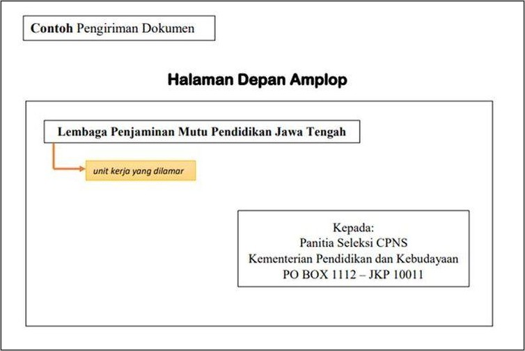 Contoh Pengeriman Surat Lamaran Cpns