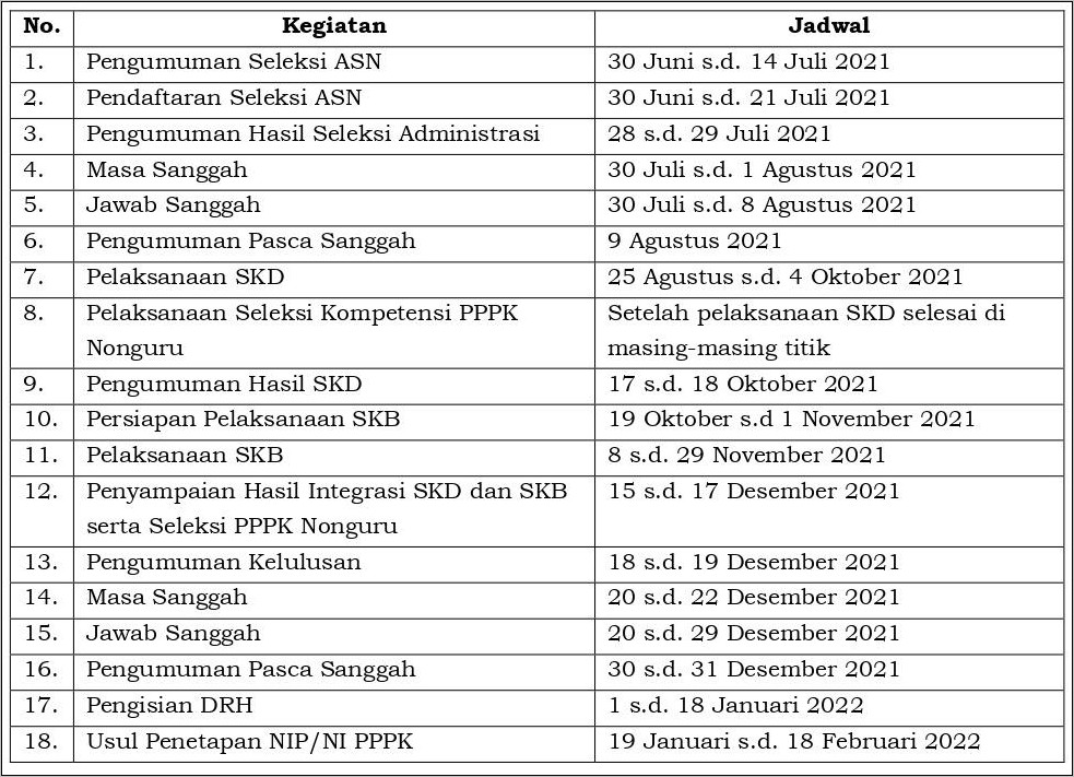 Contoh Surat Lamaran Cpns Kabupaten Bungo