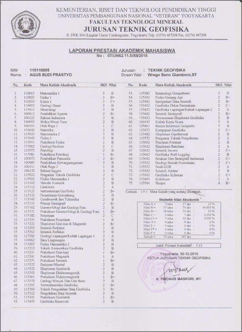 Contoh Surat Lamaran Kerja Pt Dirgantara Indonesia