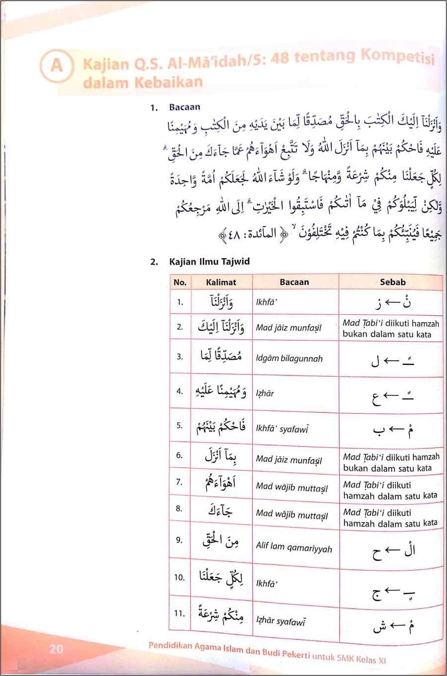 Contoh Etos Kerja Dalam Surat Al Maidah Ayat 48