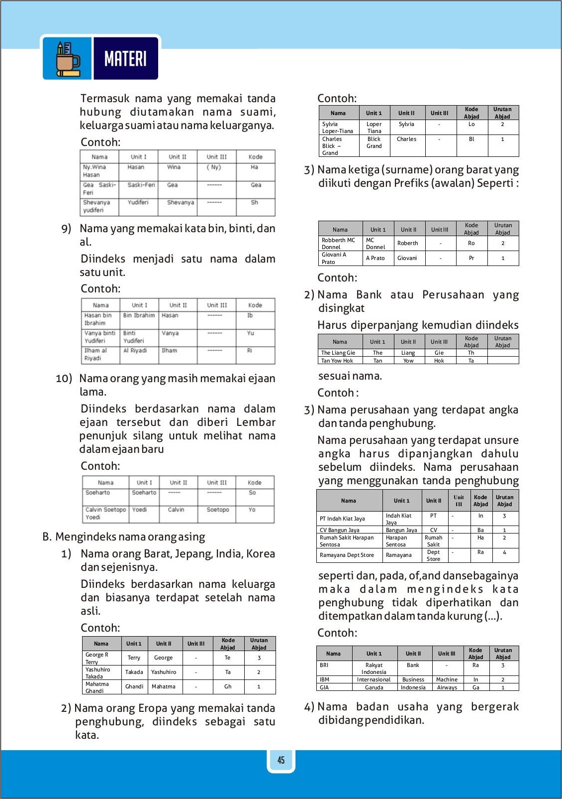 Contoh Surat Kerja Pemeriksaan Dilengkapi Dengan Tick Mark Dan Index