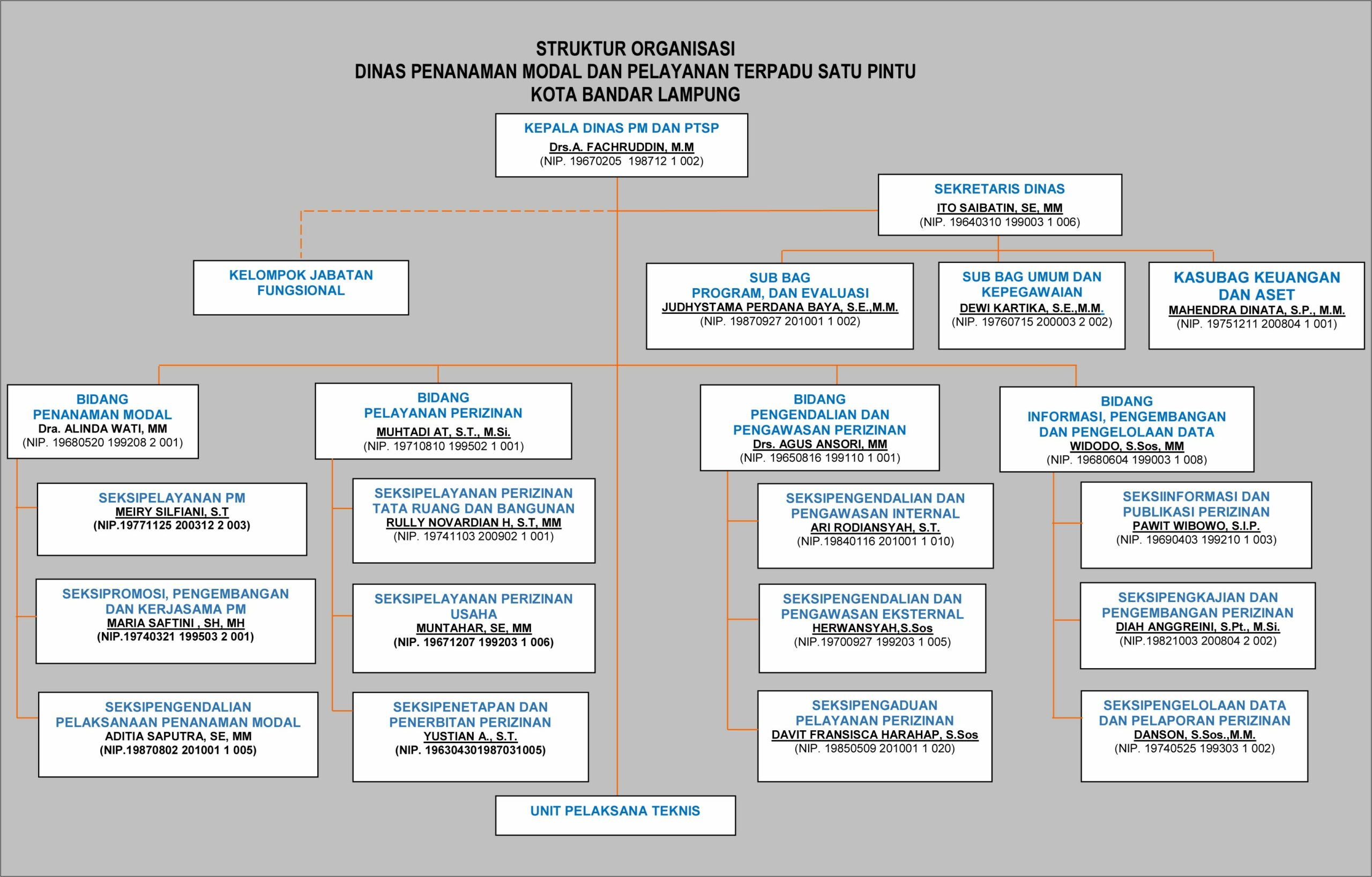 Contoh Surat Keterangan Kerja Untuk Sipf