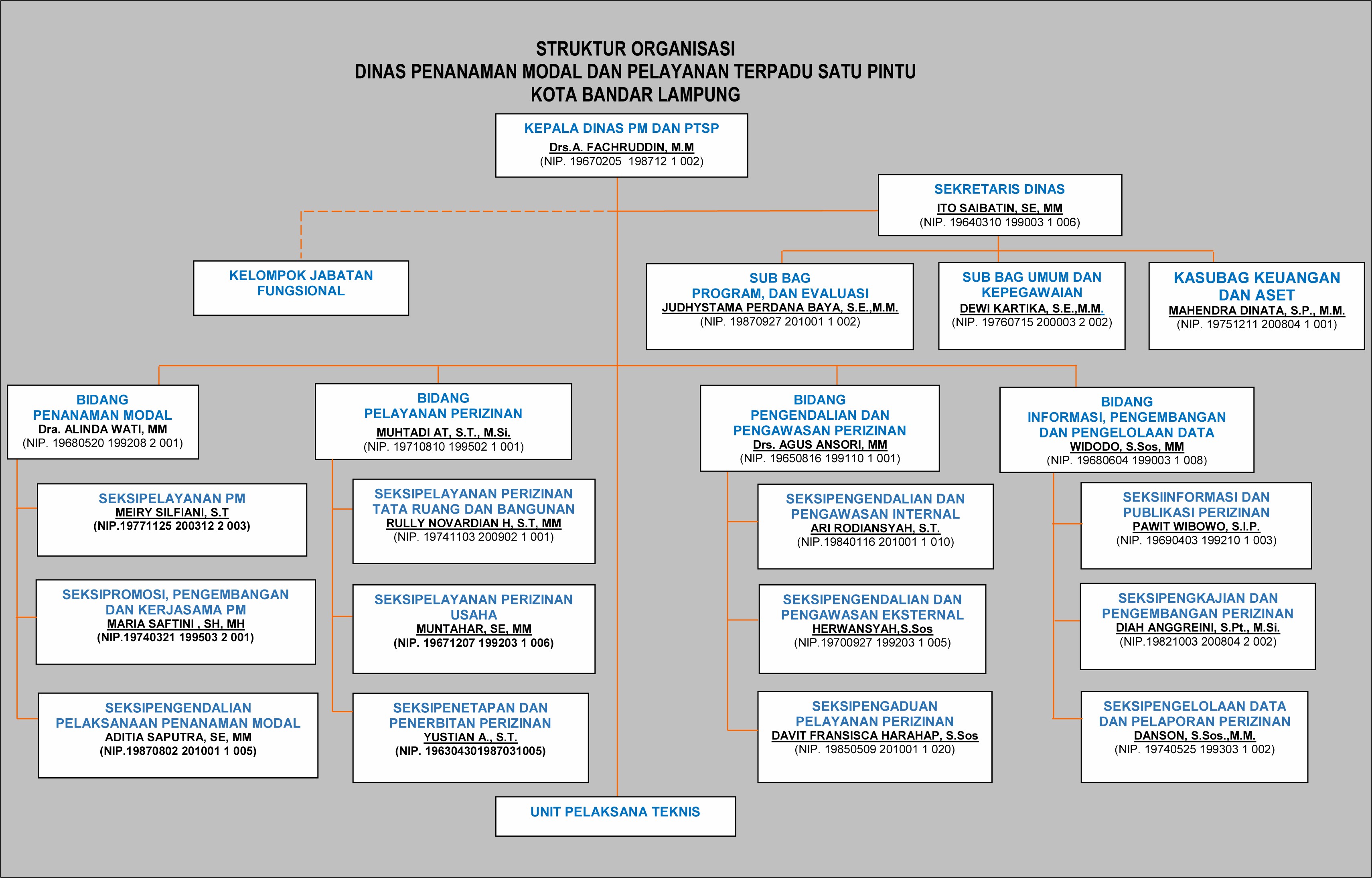 Contoh Surat Keterangan Kerja Untuk Sipf