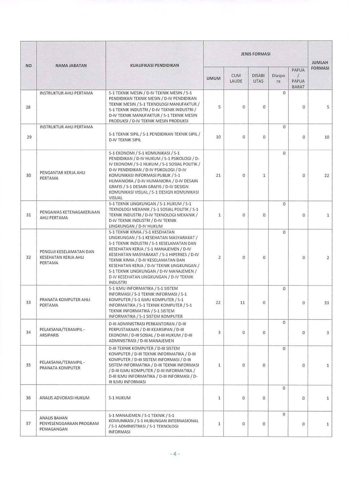 Contoh Surat Lamaran Cpns Kemenaker 2019