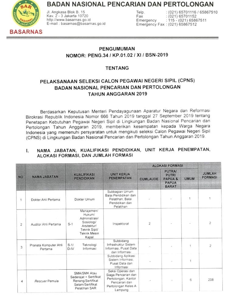 Contoh Surat Lamaran Cpns Kemkumham Untuk S1 Pdf