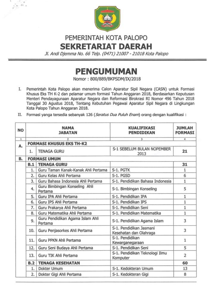 Contoh Surat Lamaran Cpns Pemerintah Kota Palopo