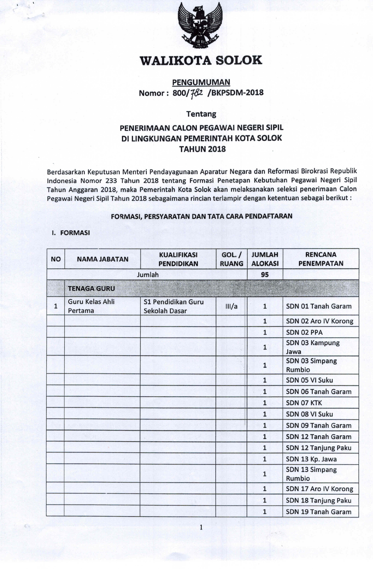 Contoh Surat Lamaran Cpns Pemerintah Kota Sawahlunto