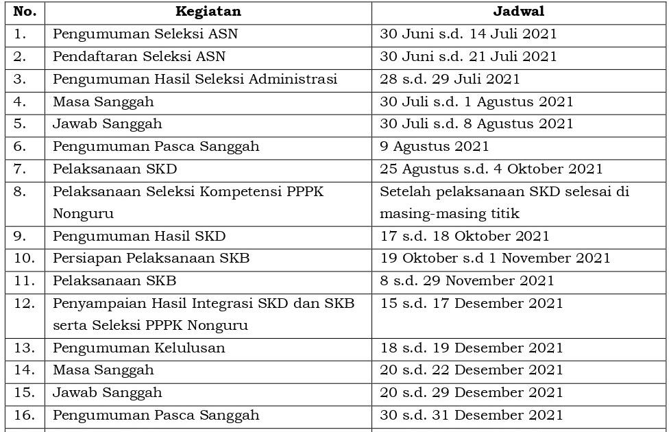 Contoh Surat Lamaran Cpns Pemerintah Provinsi Sulawesi Selatan