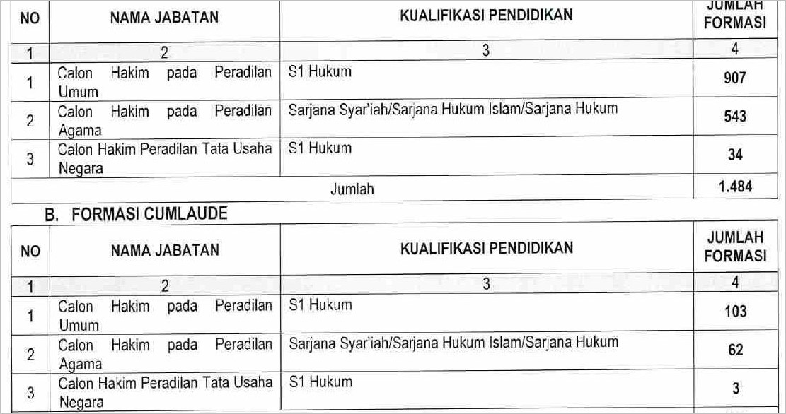 Contoh Surat Lamaran Kerja Pns 2017 Hakim Ma