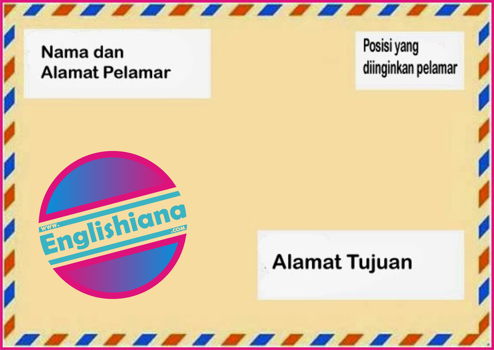 Contoh Surat Lamaran Pekerjaan Dalam Bahasa Inggtis Dan Artinya