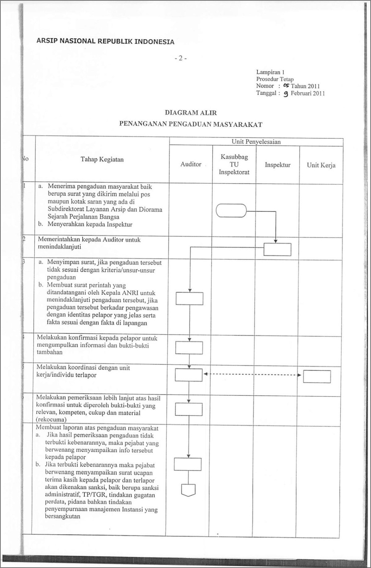 Contoh Surat Pengaduan Tentang Lapangan Pekerjaan