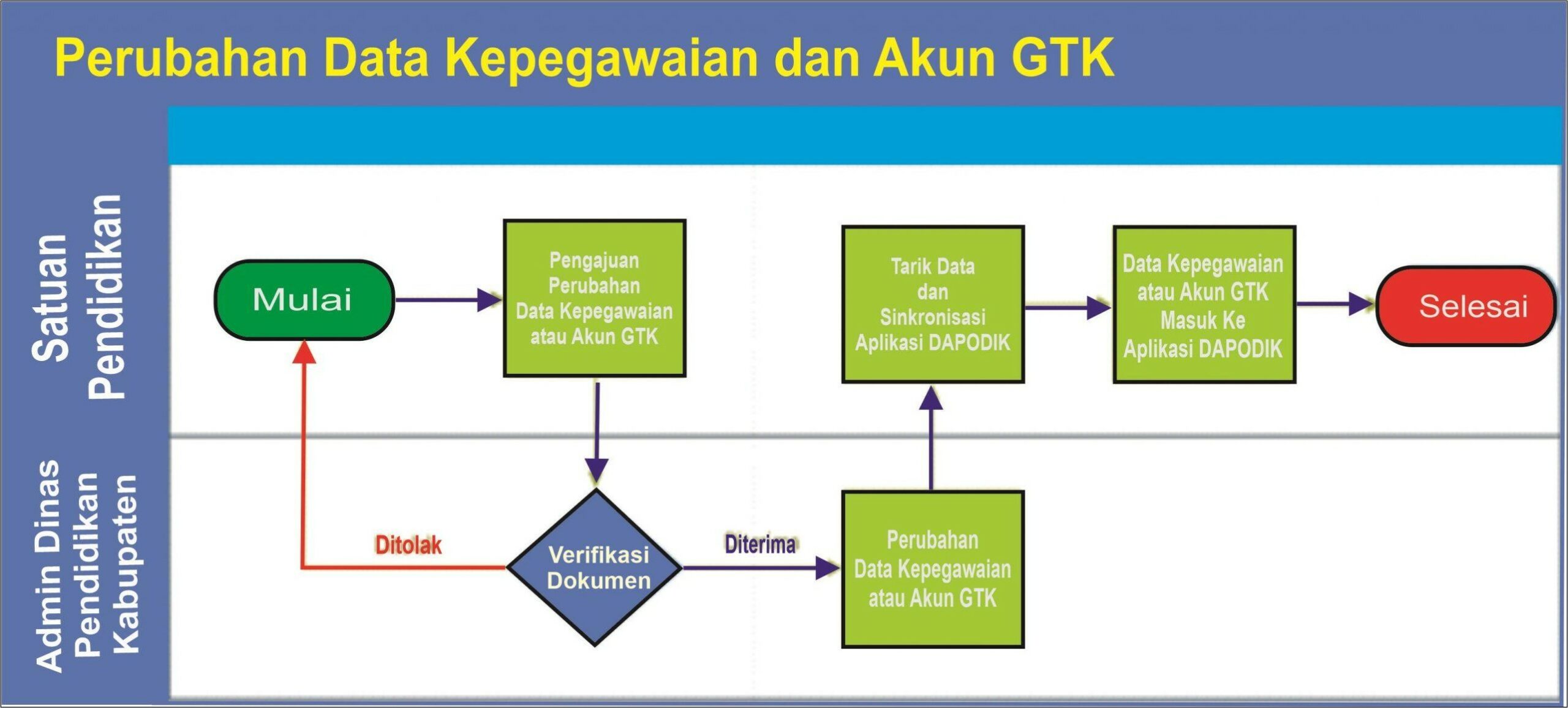 Contoh Surat Pergantian Jam Kerja Php