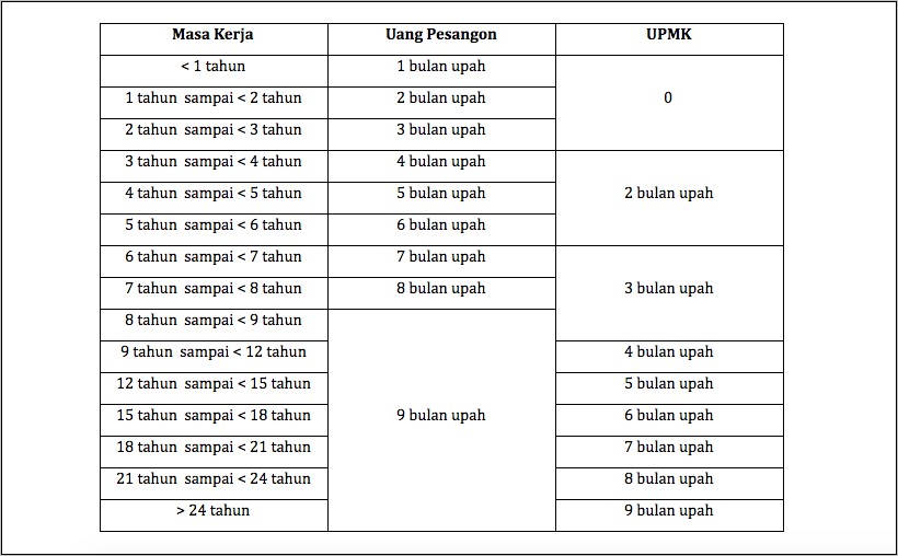 Contoh Surat Sp Lalai Pekerjaan