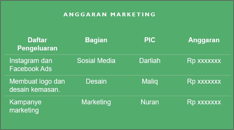 Contoh Surat Untuk Buyer Planing Kerja