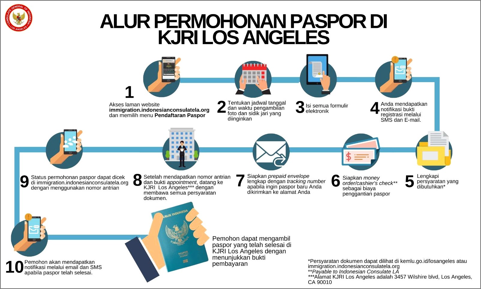 Contoh Surat Keterangan Akte Kelahiran Mengurus Paspor