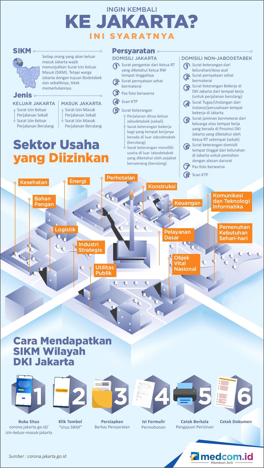 Contoh Surat Keterangan Domisili Provinsi Dki Jakarta