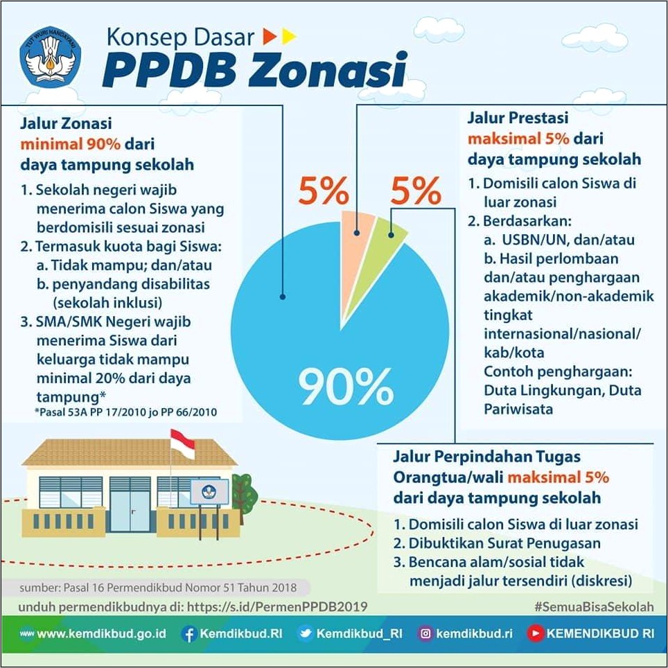 Contoh Surat Keterangan Pendaftaran Sekolah Olahraga Sma