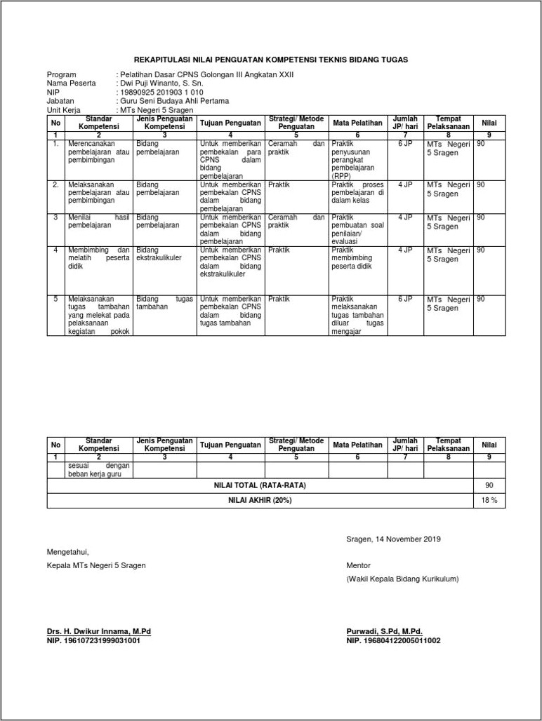 Contoh Surat Keterangan Penguatan