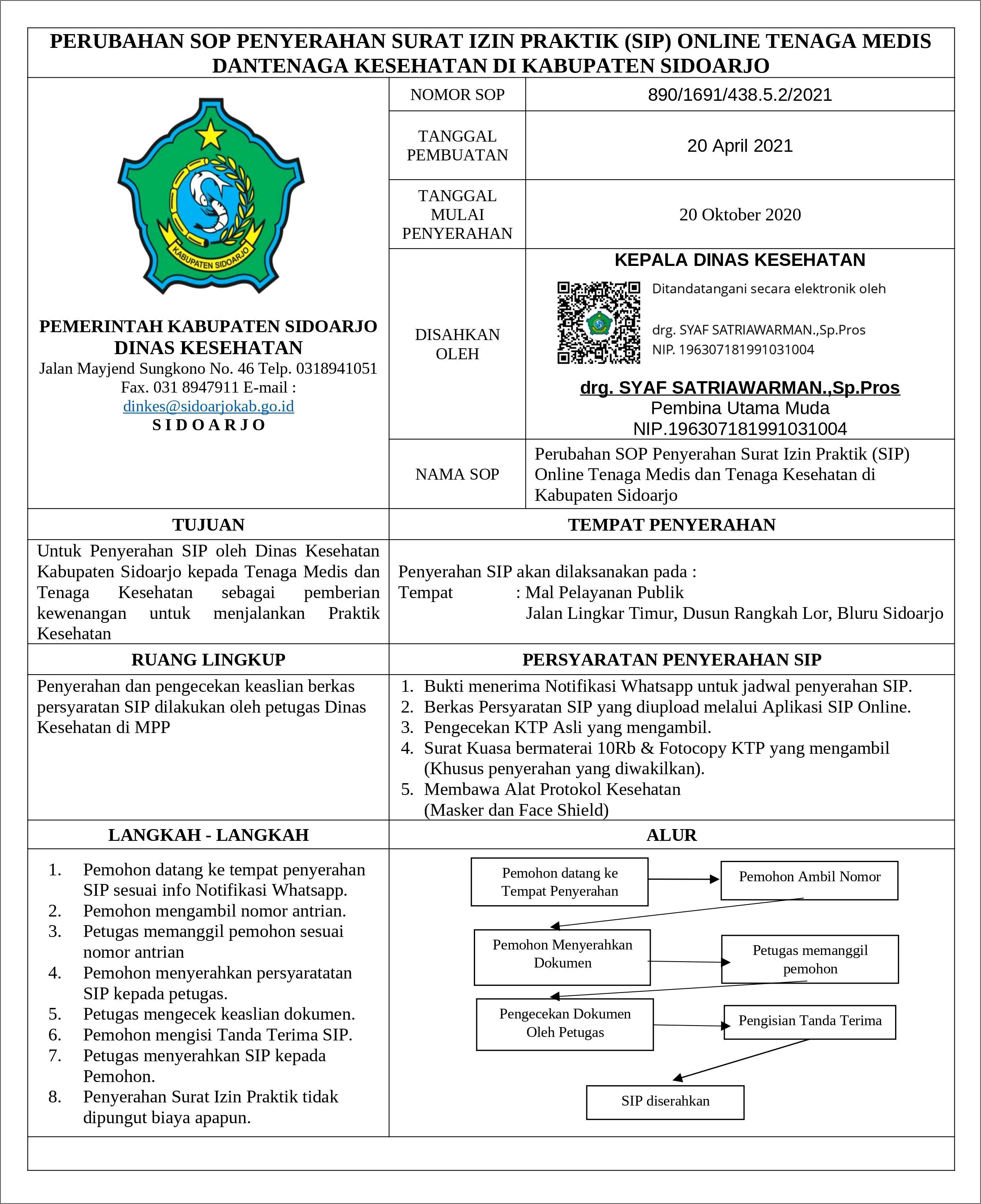 Contoh Surat Keterangan Sakit Dari Dokter Praktek