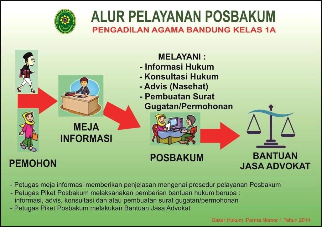 Contoh Surat Keterangan Tidak Mampu Dari Kelurahan Doc Kota Bandung
