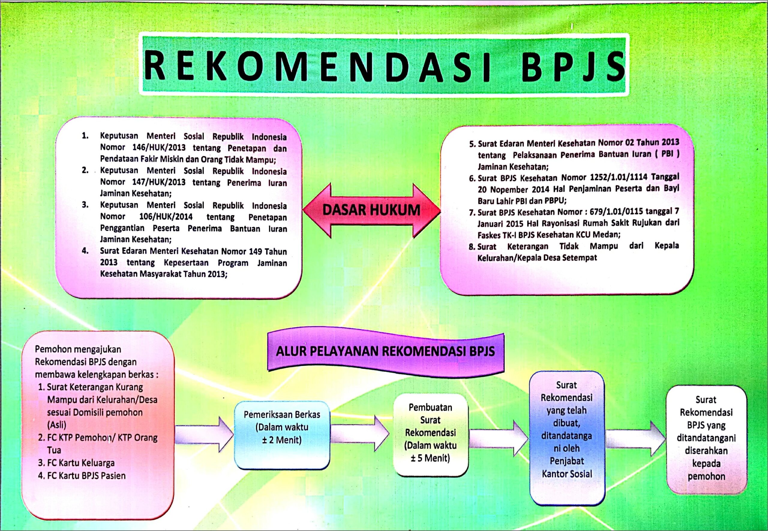 Contoh Surat Keterangan Tidak Mampu Word