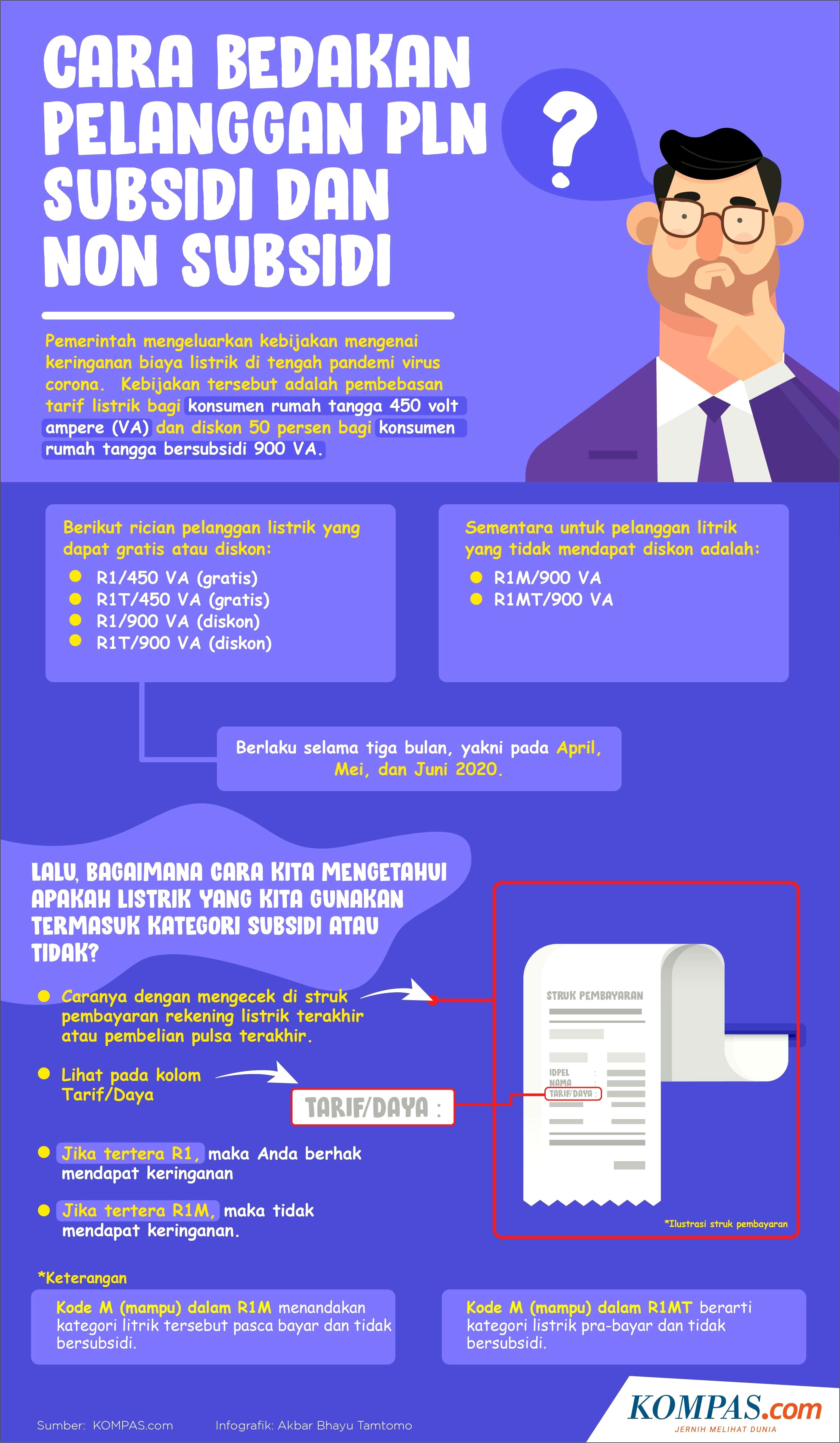 Contoh Surat Keterangan Tidak Memiliki Rekening Listrik