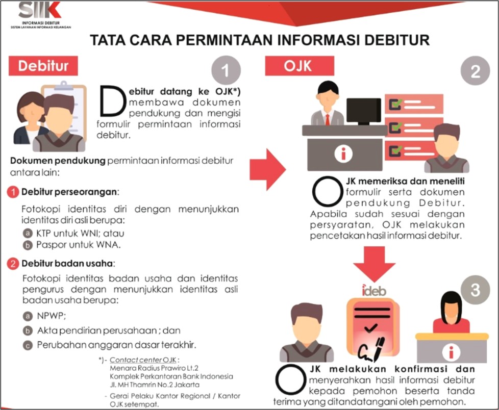 Contoh Surat Mohon Pencabutan Blacklist