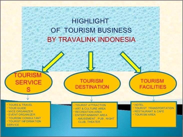 Contoh Surat Perjanjian Kerjasama Travel Agent Dengan Restaurant