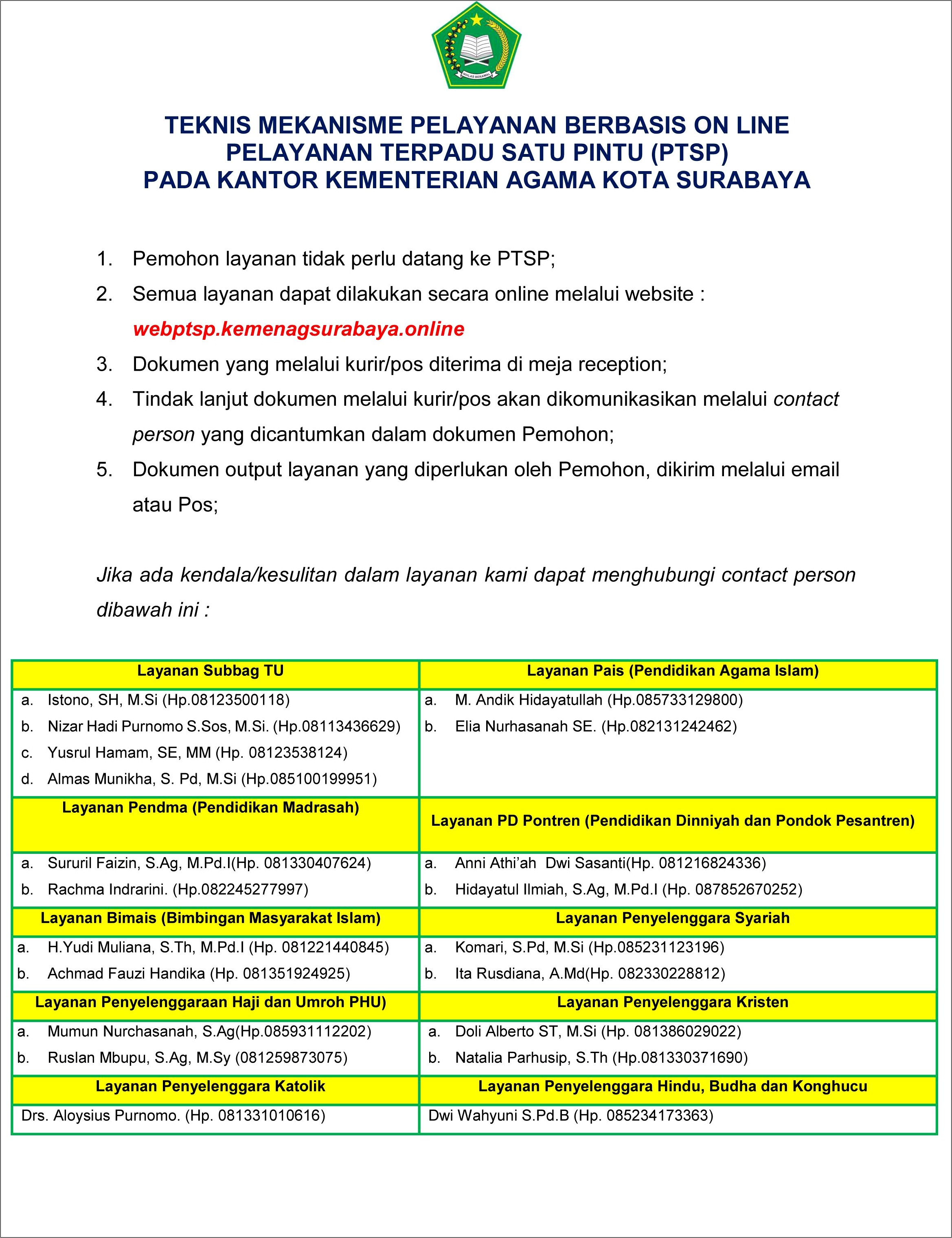 Contoh Surat Perjanjian Kinerja Kantor Urusan Agama