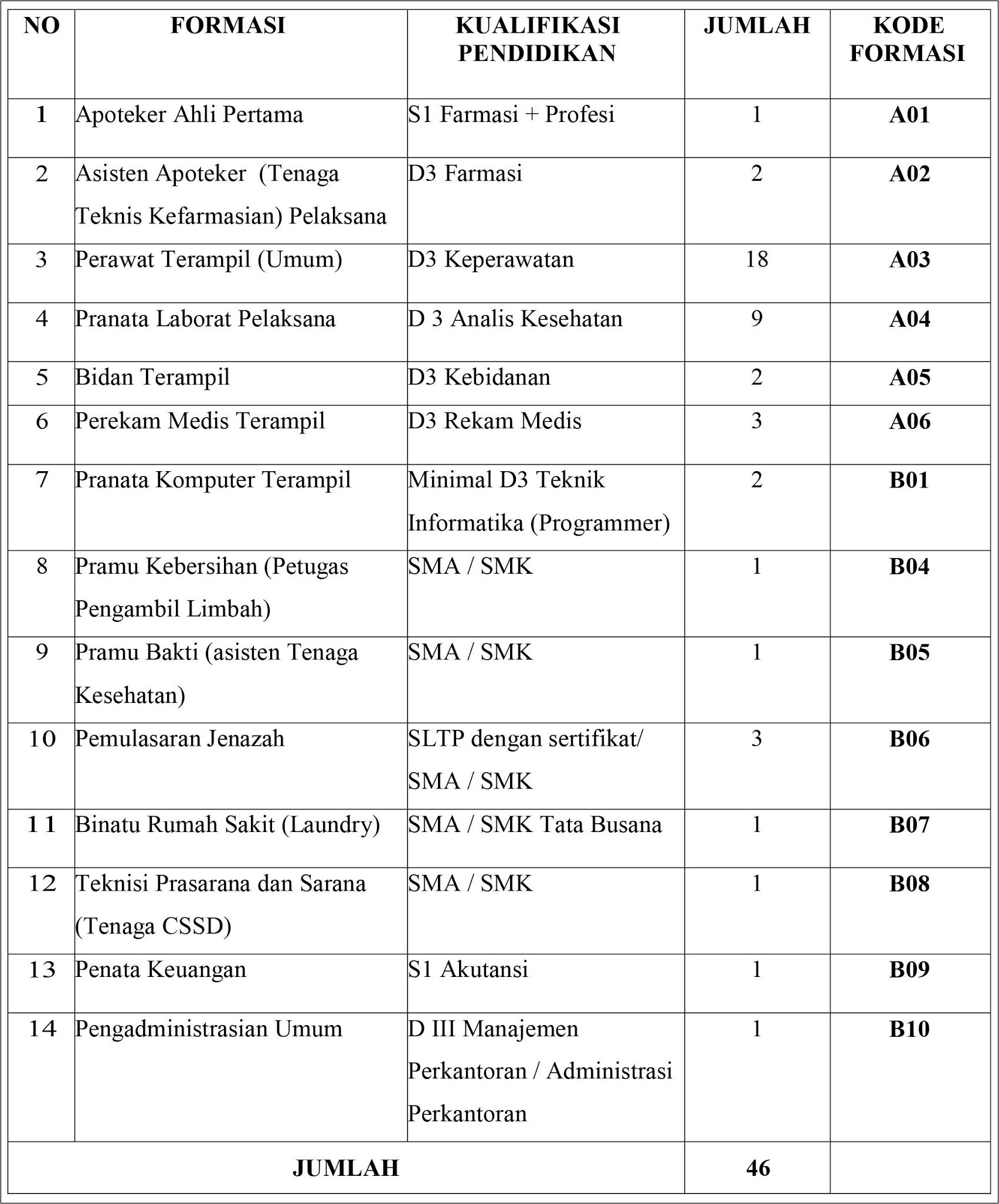 Contoh Surat Perjanjian Loundry Dengan Puskesmas