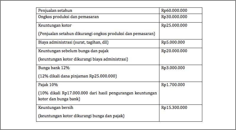 Contoh Surat Perjanjian Tagihan Hutang