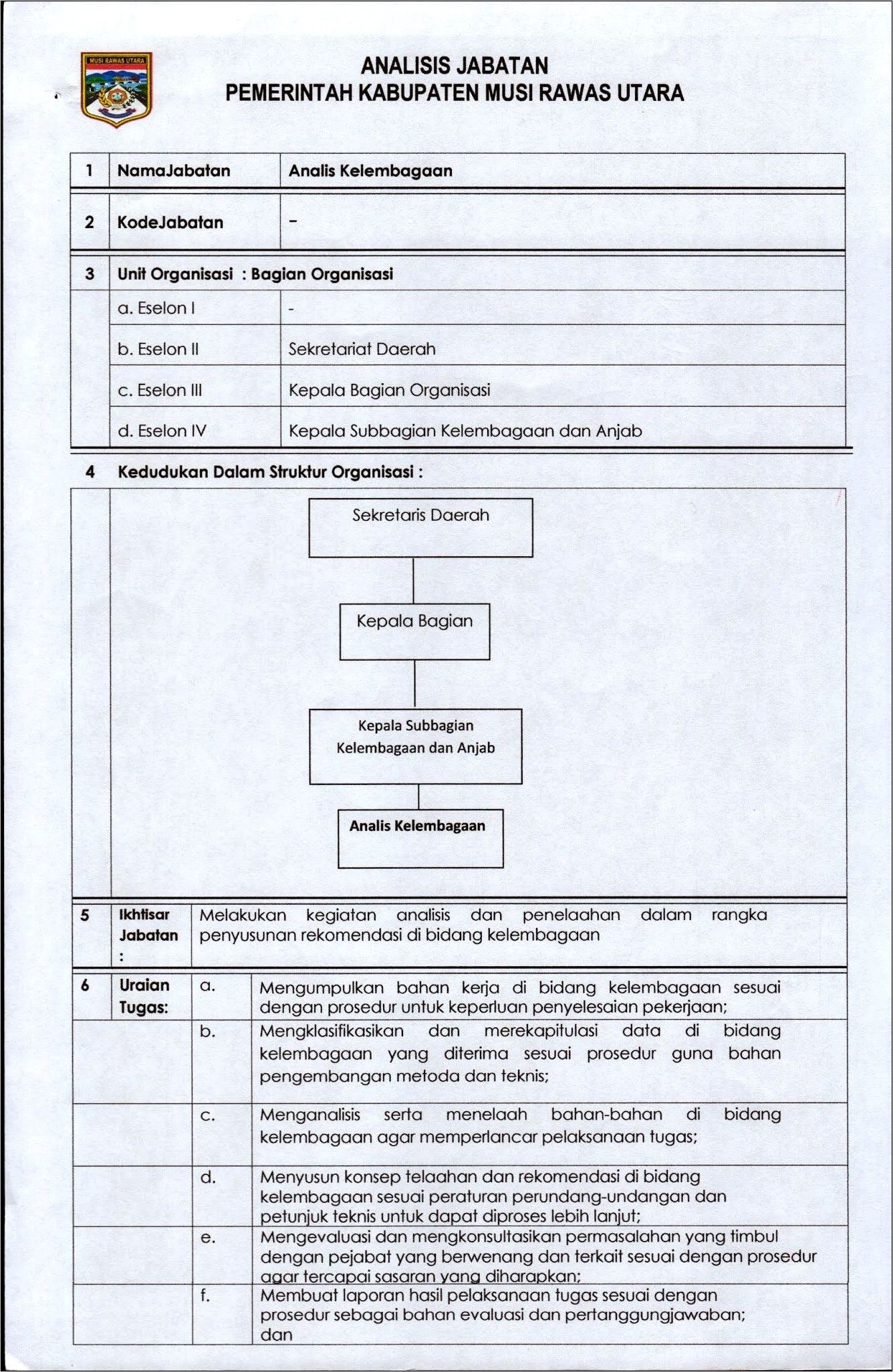 Contoh Surat Permohonan Assistensi