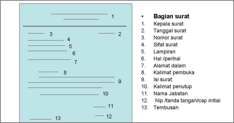 Contoh Surat Permohonan Audiensi Ke Sekolah