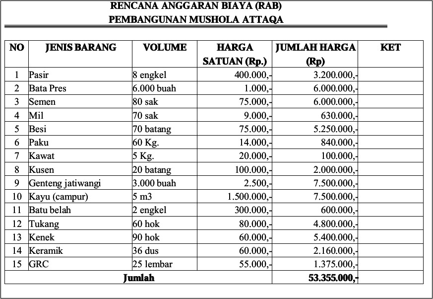 Contoh Surat Permohonan Bantuan Alquran Untuk Mushola