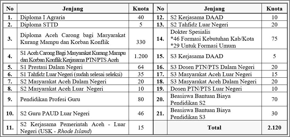 Contoh Surat Permohonan Beasiswa Kabupaten Simeulue