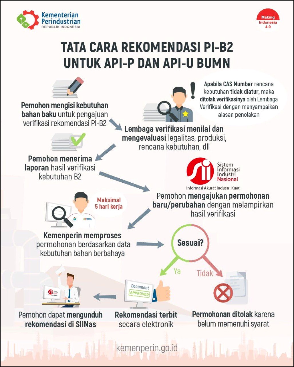 Contoh Surat Permohonan Ip B2 Kemenperin