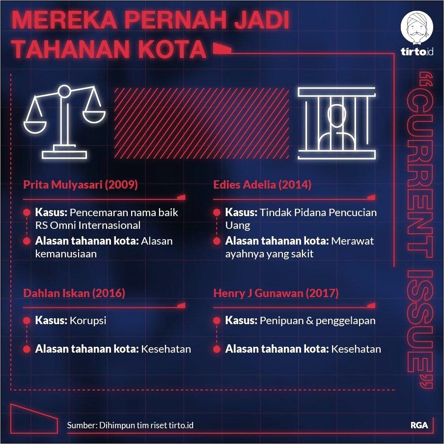 Contoh Surat Permohonan Jaminan Mengeluarkan Tahanan Karena Sakit