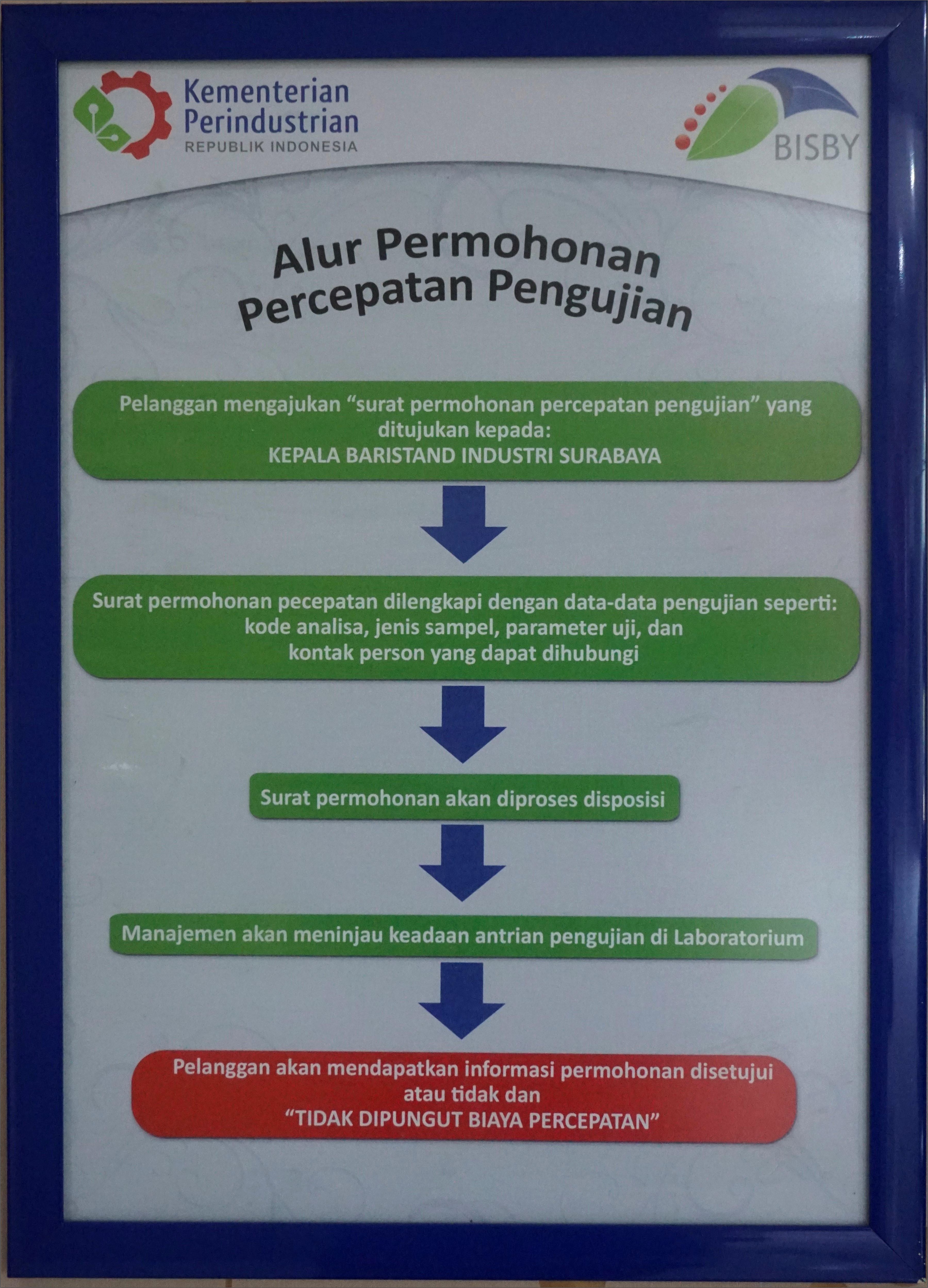 Contoh Surat Permohonan Kalibrasi Alat Ukur