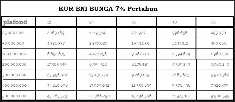 Contoh Surat Permohonan Kur Bni