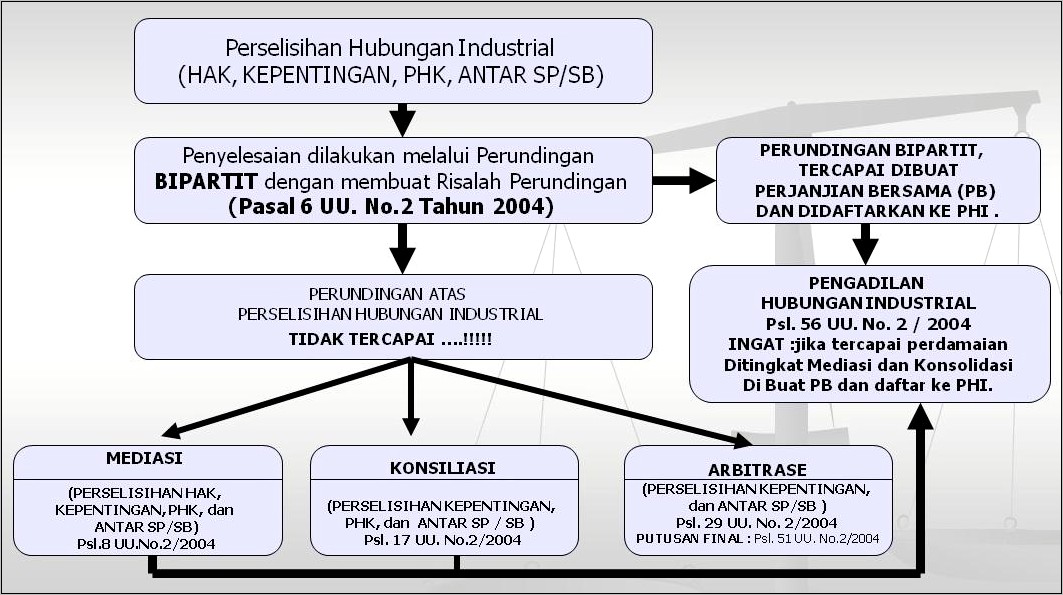 Contoh Surat Permohonan Mediasi Disnaker