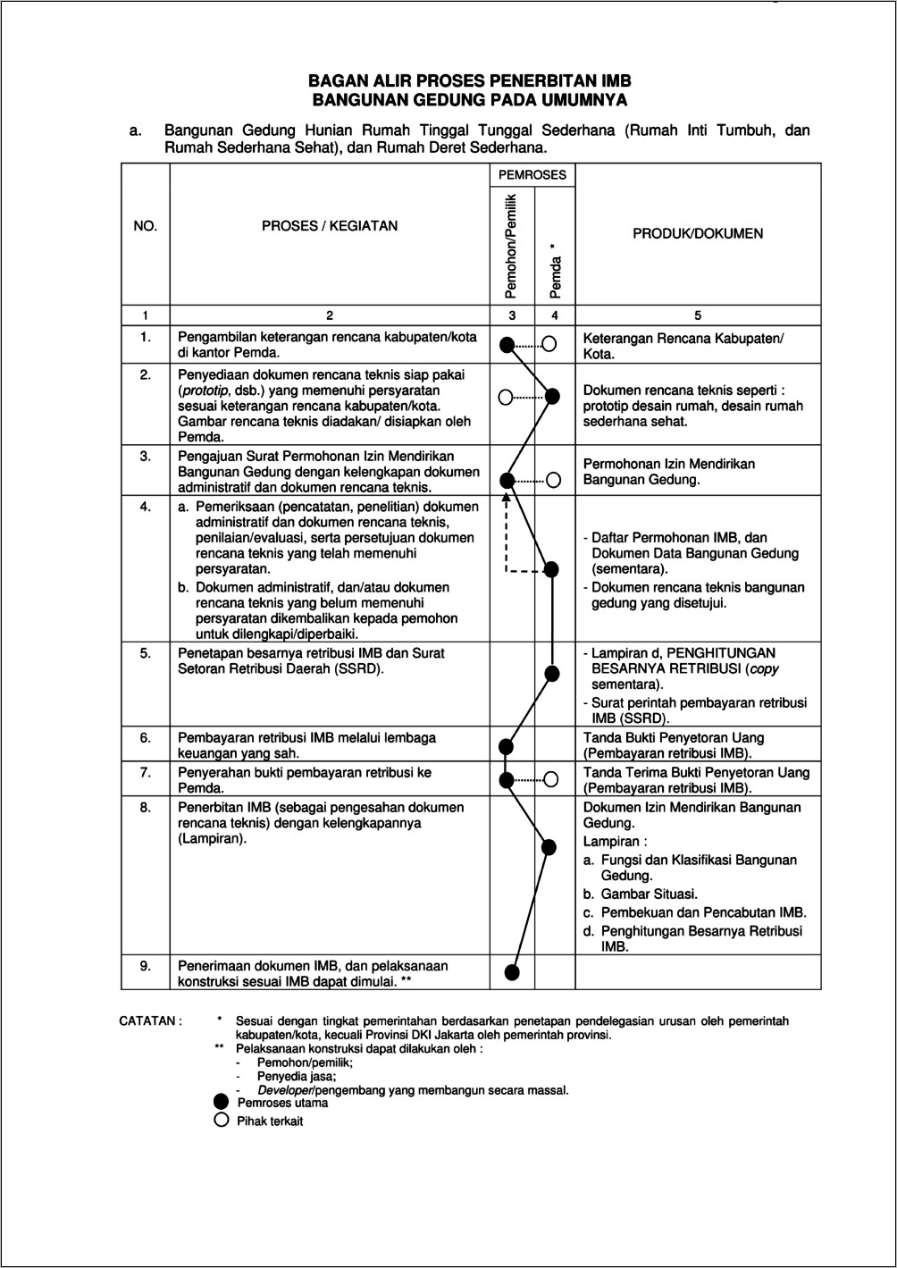 Contoh Surat Permohonan Mendirikan Bangunan Di Instansi Pemerintah