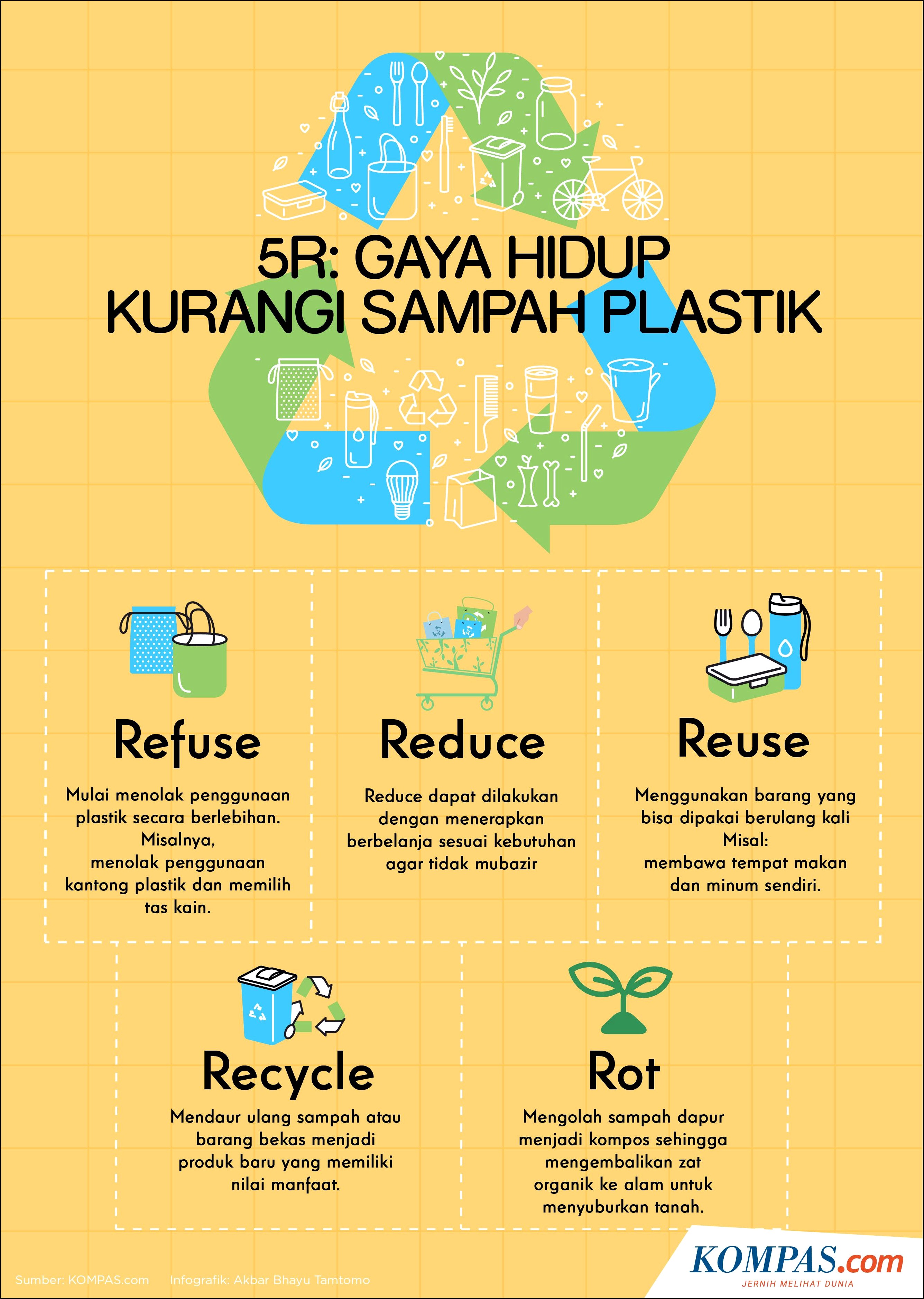 Contoh Surat Permohonan Menghindari Sampah Plastik