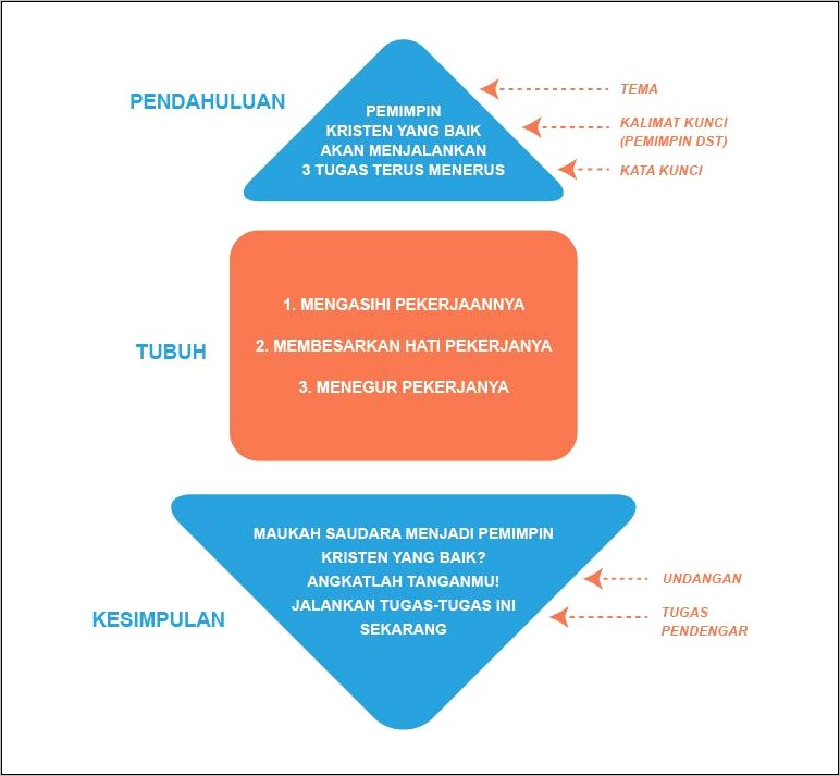 Contoh Surat Permohonan Menjadi Pengkhotbah