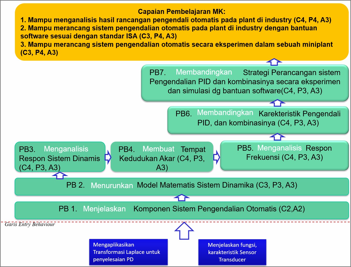 Contoh Surat Permohonan P3 Mk