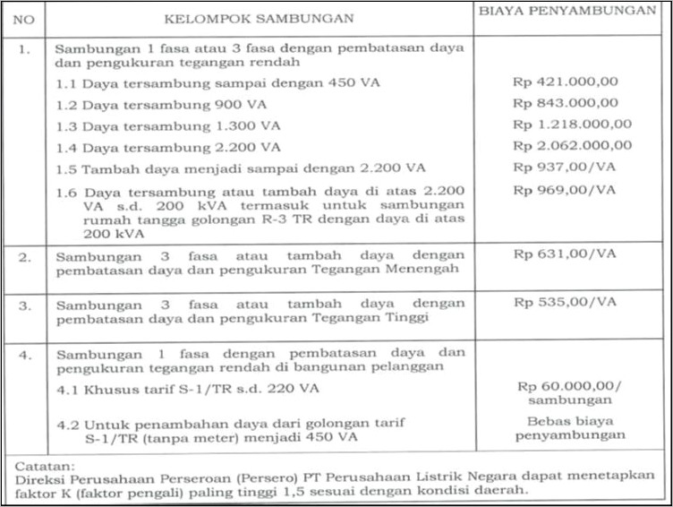 Contoh Surat Permohonan Penambahan Arus Pln