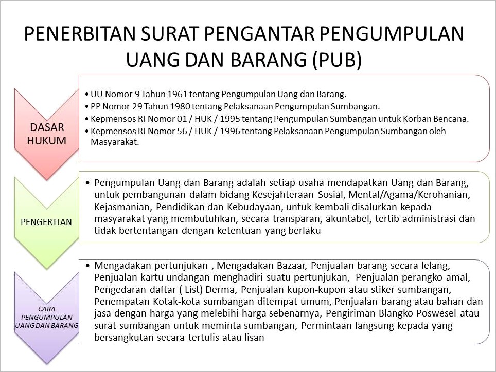 Contoh Surat Permohonan Pendaftaran Orsos 2019