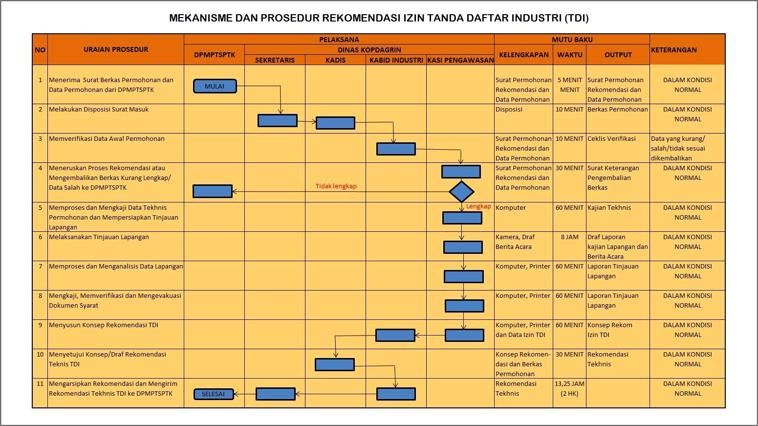 Contoh Surat Permohonan Pendaftaran Tanda Daftar Usaha Perfilman