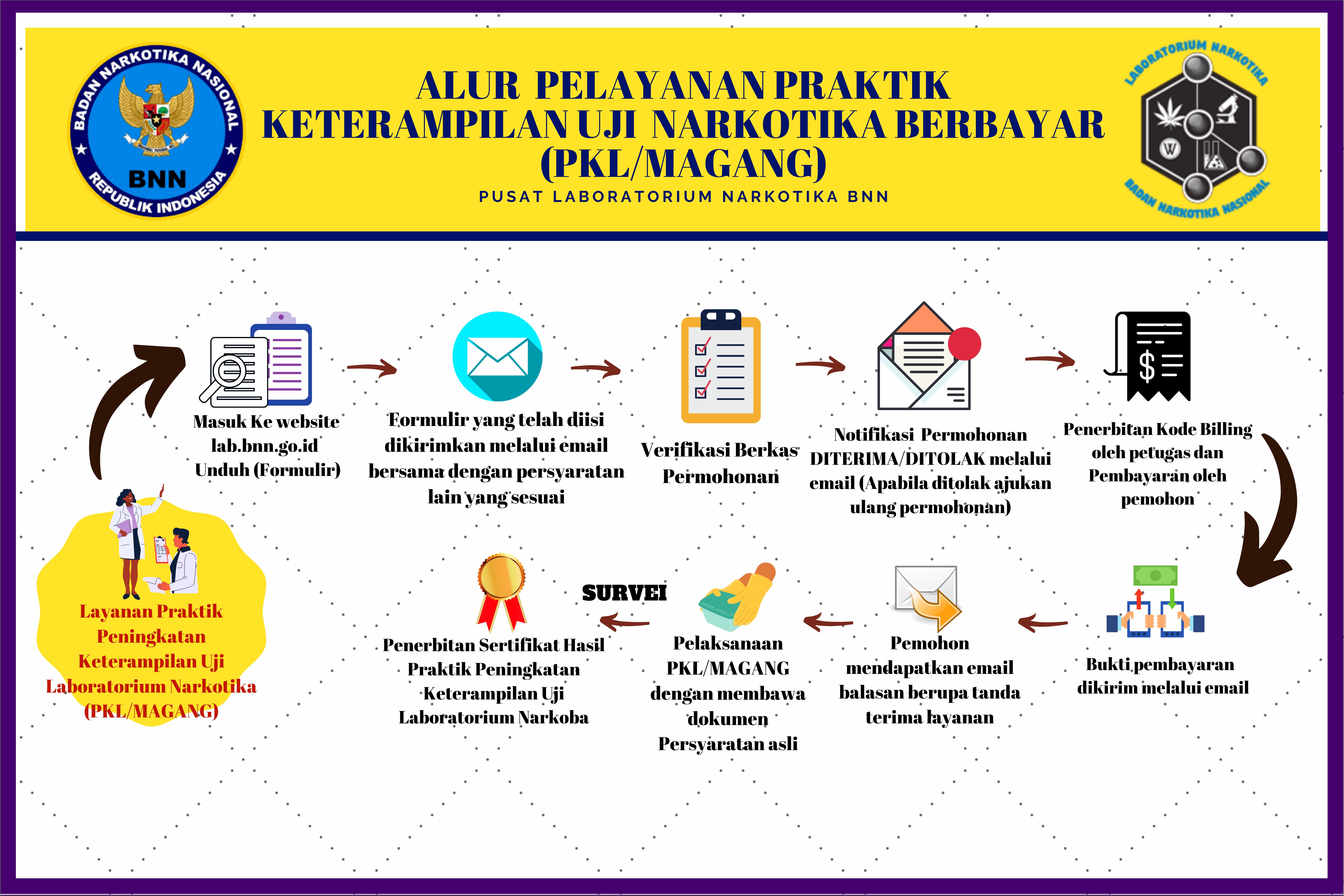 Contoh Surat Permohonan Penerbitan Pnbp Via Email