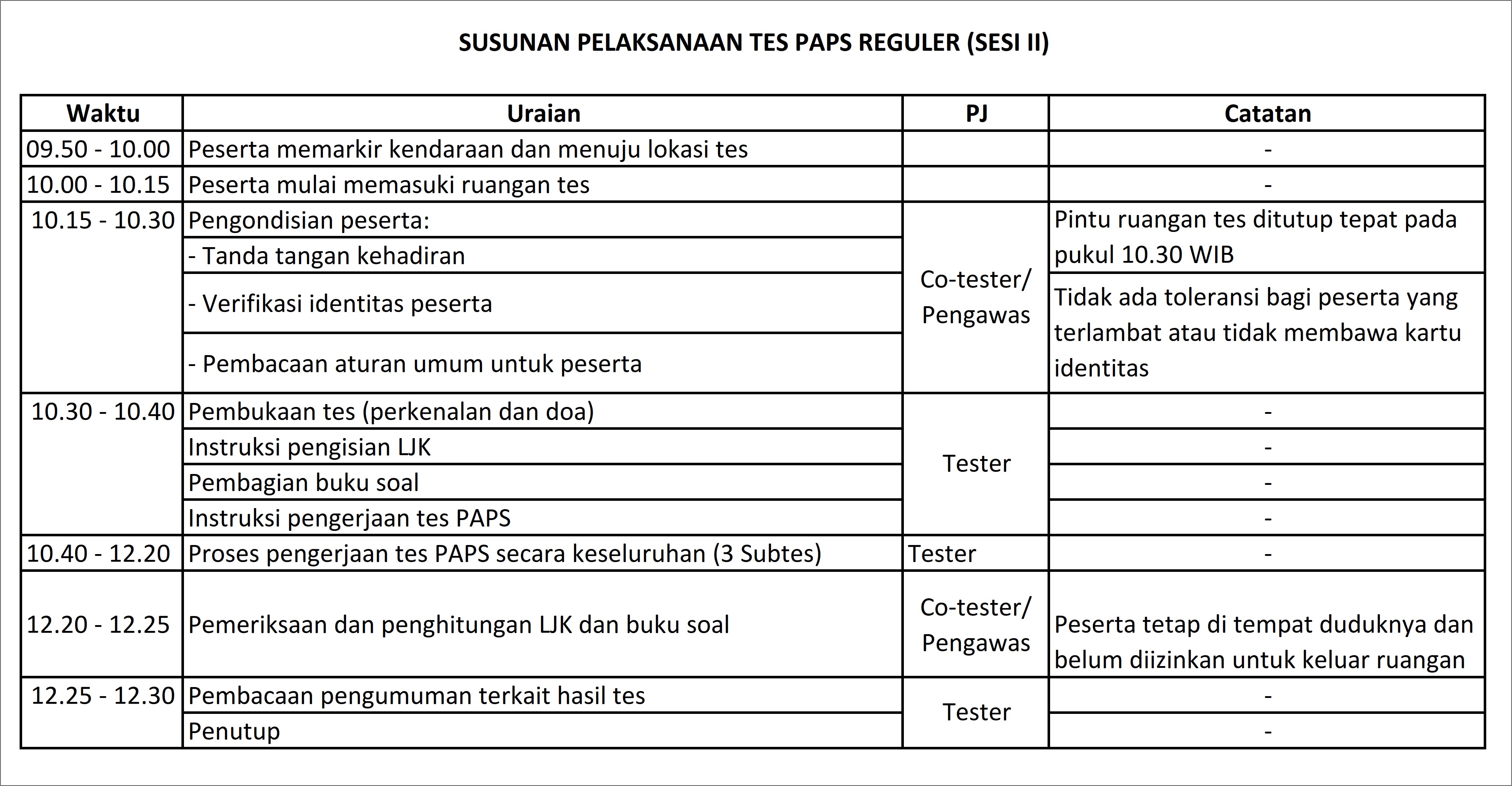 Contoh Surat Permohonan Pengadaan Soal Dan Pemeriksaan Ljk