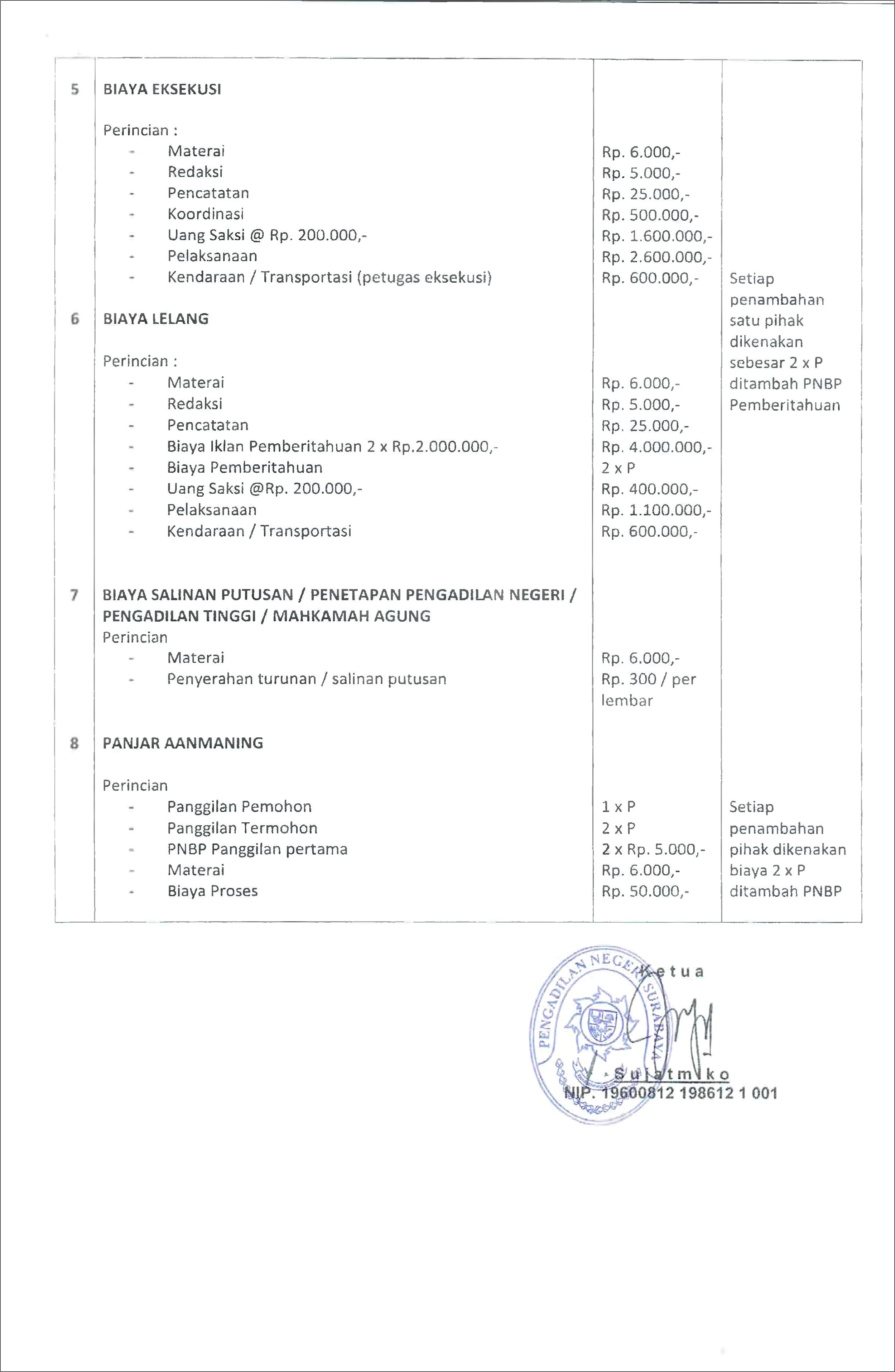 Contoh Surat Permohonan Salinan Putusan